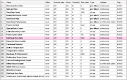 S.M.A.R.T. Data Hardcopy